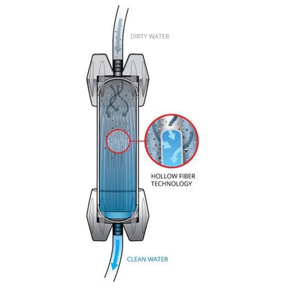 Platypus GravityWorks 4l talpos vandens filtravimo sistema stoyvyklavimui